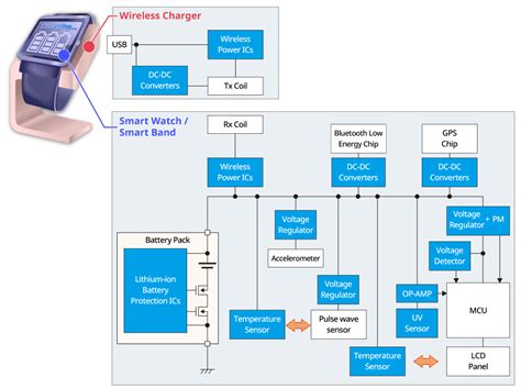 Image result for Arduino Smartwatch Flowchart