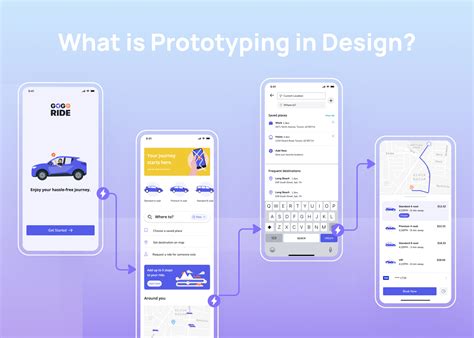 Image result for Web Prototype