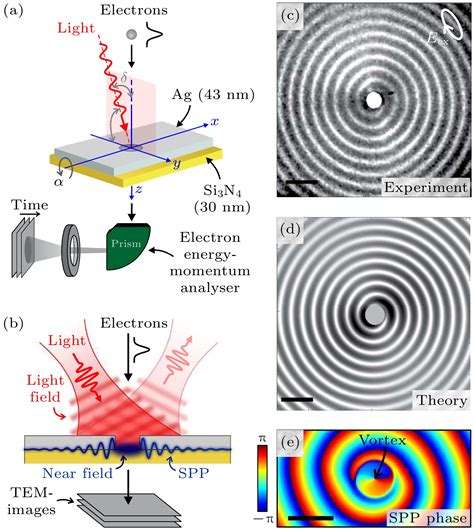 Electron Moving State GIF માટે ઇમેજ પરિણામ