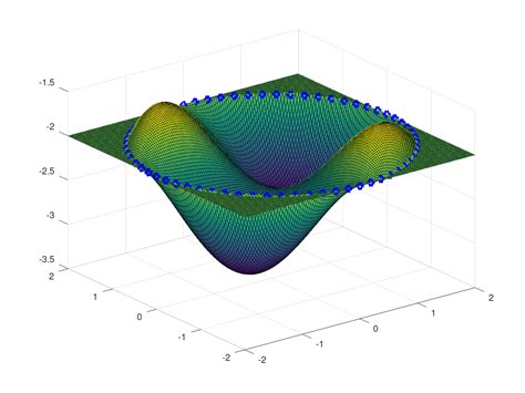 Image result for Poisson Equation Solid State