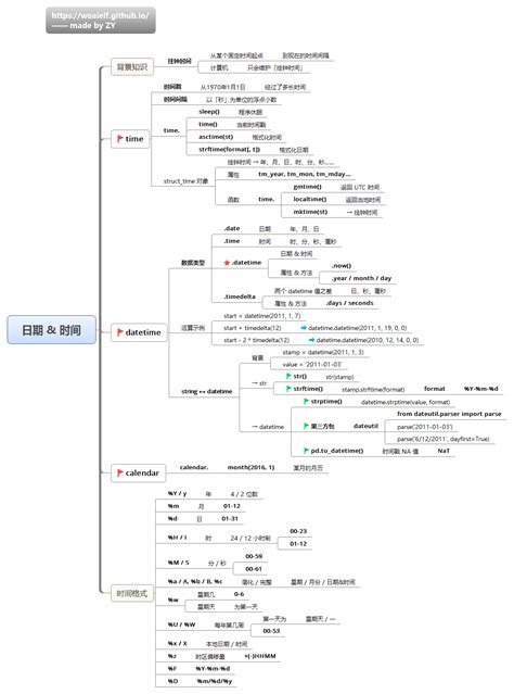 Image result for Python 库