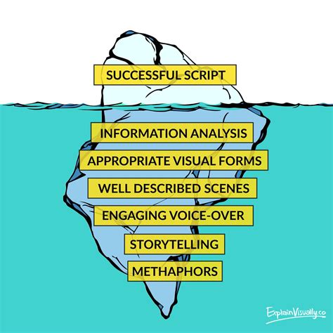 Script Writing for Animation に対する画像結果