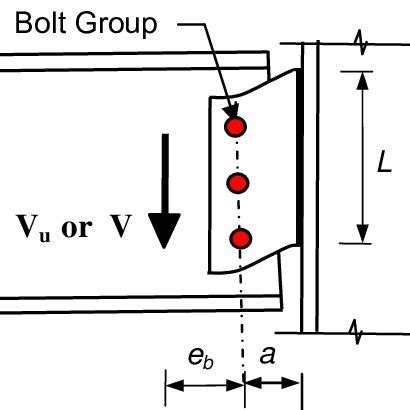 Image result for What Is a Shear Tab
