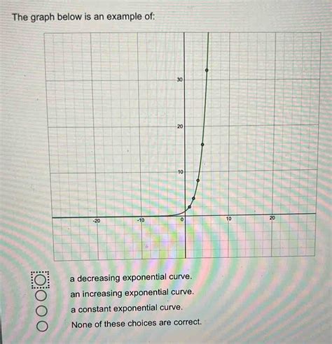 Image result for Exponential Increasing Graph