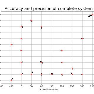 Image result for Algorithm Validation Santa Rosa