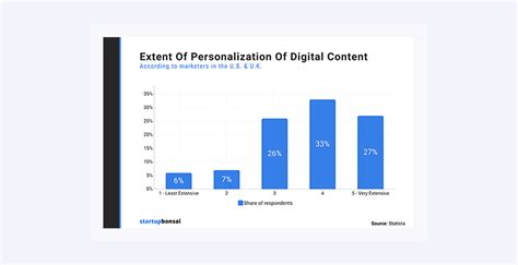 Image result for Behavioral Data Email
