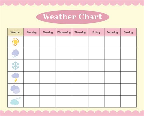 Image result for How to Create a Weather Chart