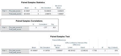 Image result for How to Do a Paired T-Test in SPSS