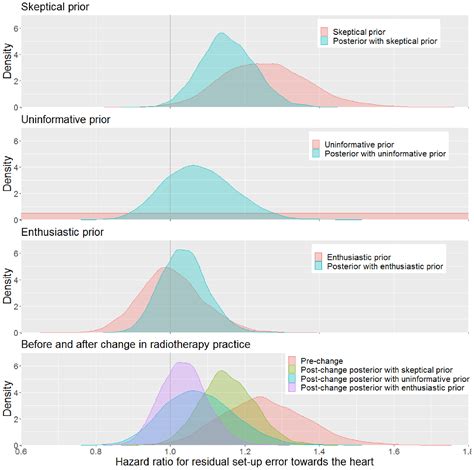 Bayesian Statistical Models に対する画像結果