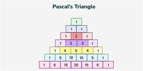 Image result for Pascal's Triangle Formula