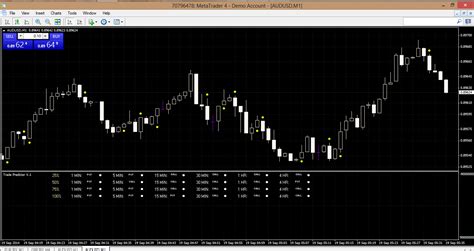 Afbeeldingsresultaten voor Most Accurate Binary Options Indicator