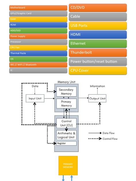 Image result for Computer Data Systems