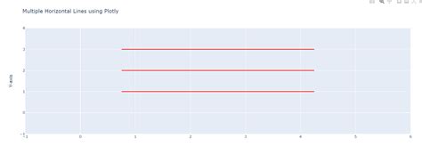 Image result for What Is Horizontal Plot in Python