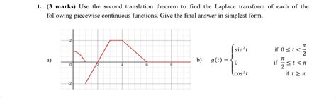 Afbeeldingsresultaten voor Graph Translation Theorem Mathway
