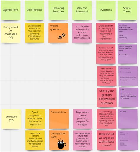 Liberating Structures – Agile Reflections