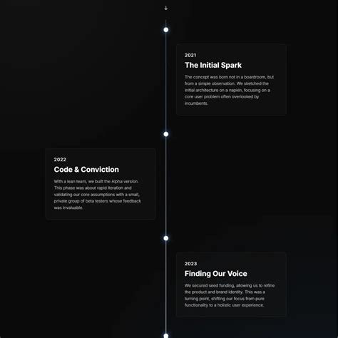 Afbeeldingsresultaten voor HTML/CSS Duration Vertical Chart
