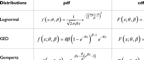 Exponential Distribution PDF and CDF に対する画像結果