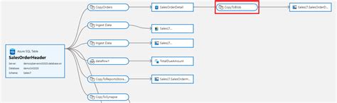 Toradh íomhá ar Data Lineage Flow Map