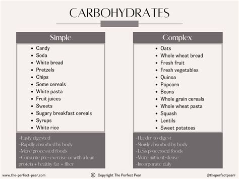 Image result for Complex vs Simple Carbohydrates Graph