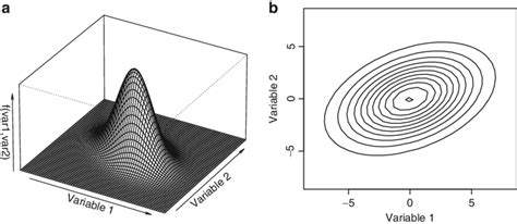 Afbeeldingsresultaten voor Bivariate Normal Distribution GIF