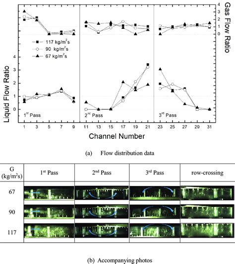 Image result for Distribution Data Flow