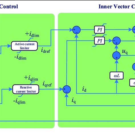 Inner Control Loop に対する画像結果