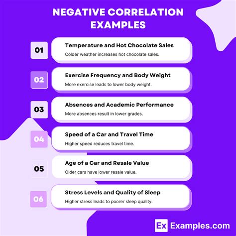 Image result for Negative Correlation Coefficient Examples