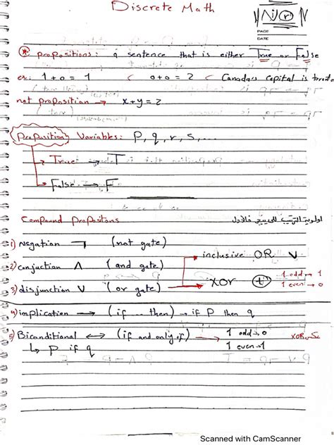 DISCRETE Math Notes | PDF