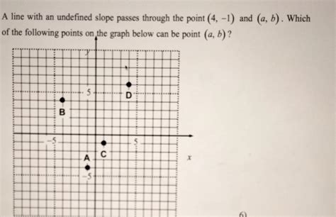 Image result for Undefined Slope Line