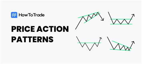 Price Action Chart Patterns に対する画像結果