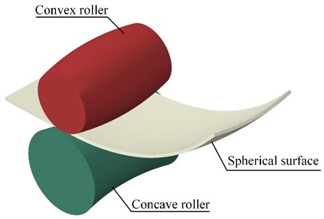Image result for Arc Rolling Process