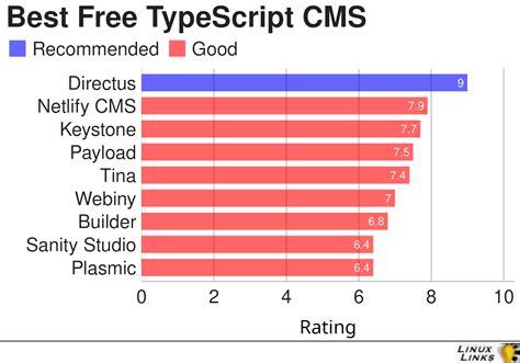 Image result for TypeScript State Tracking Free Picture