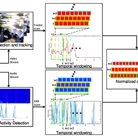 Image result for Temporal Feature Extraction