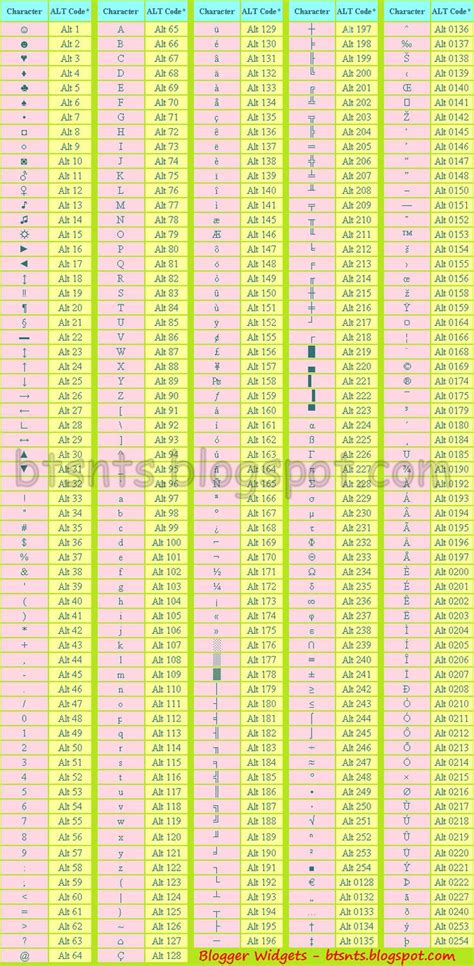 Image result for Alt Language Codes