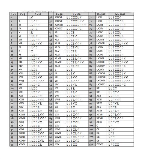 Image result for Roman Numeral Outline Example