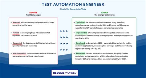 Image result for Summary for Automation Test Engineer