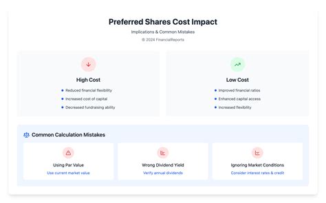 Image result for Cost of Preference Shares
