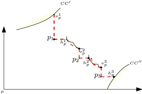 Image result for Staircase Candlestick Pattern