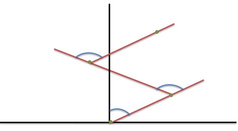Afbeeldingsresultaten voor MATLAB Line Segment
