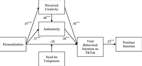Toradh íomhá ar Model Chi-Square