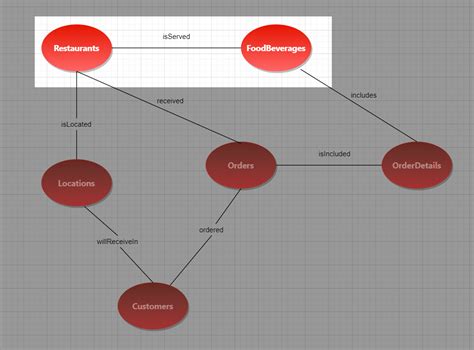 Image result for Graph SQL Example
