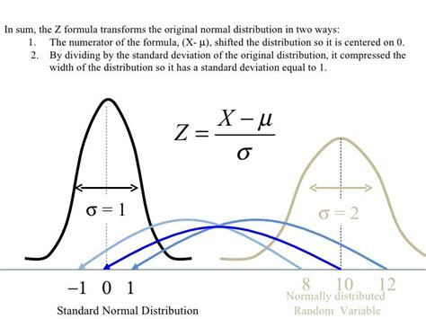 Image result for Normal Distribution Transform
