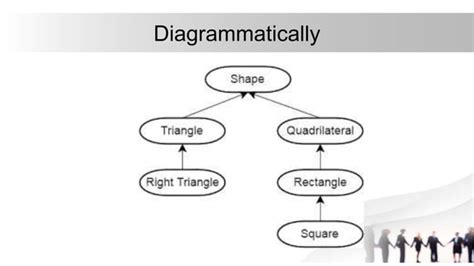 Multi-Level Inheritance に対する画像結果