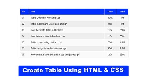 Image result for How to Create Table HTML W3school