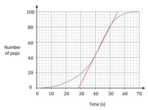 Gradient Sample Visual Real Life に対する画像結果