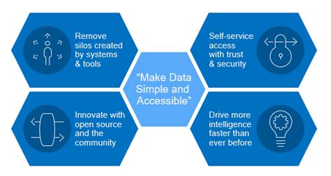Image result for IBM Predictive Analytics Software