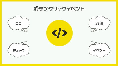 JavaScript Onclick E-Vet に対する画像結果