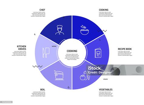 Image result for Cooking Process Map Drawing