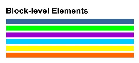 Image result for HTML Block Elements