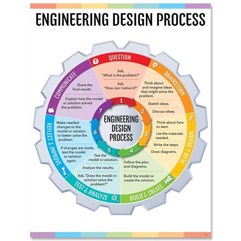 Image result for Engineering Design Plan